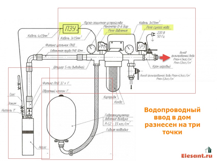 Подключение водоснабжения от скважины в дом Ввод воды в частный дом HeatProf.ru