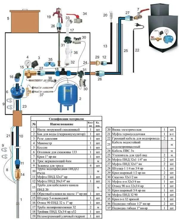 Подключение водоснабжения в частном доме из скважины Водоснабжение частного дома из скважины: схема коммуникаций