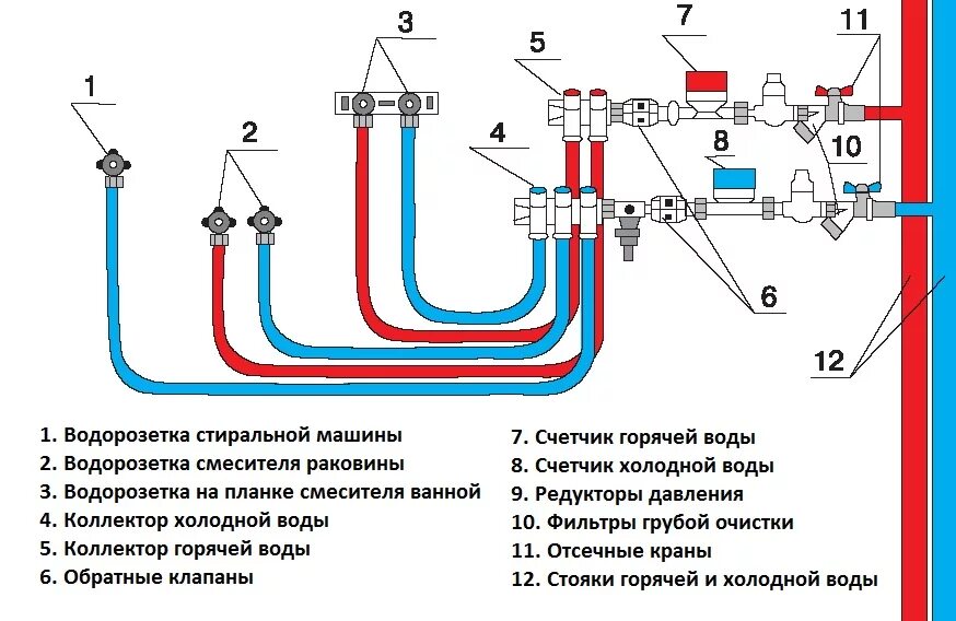 Подключение водоснабжения в квартире Спроектируем и установим надежную систему водоснабжения в частном доме - АкваМас