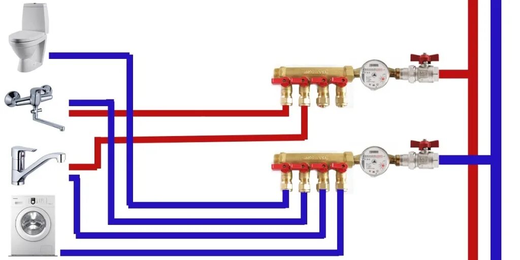 Подключение водоснабжения в квартире Способы разводки системы водоснабжения в квартире