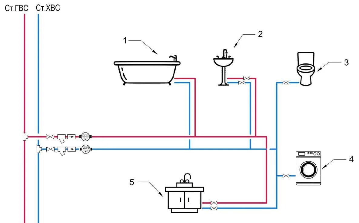 Подключение водоснабжения в квартире Схема разводки воды в квартире фото - DelaDom.ru