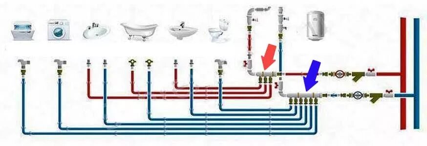 Подключение водоснабжения в квартире Установка коллектора для воды HeatProf.ru