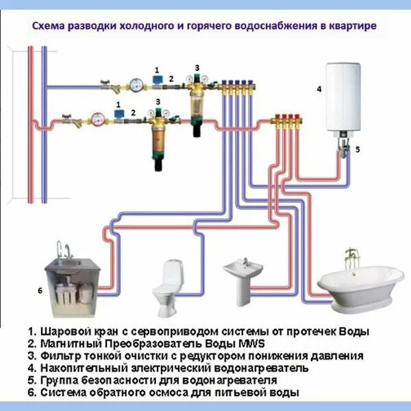 Подключение водоснабжения в квартире БОЙЛЕР(настенный водонагреватель) AEG НА 50 ЛИТРОВ - купить в Москве, цена 8 000