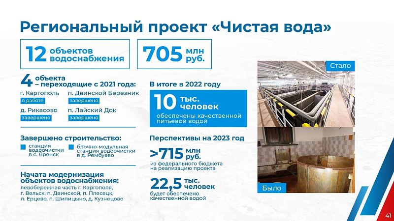 Подключение воды архангельск 2024 По проекту "Чистая вода" в Архангельской области за год обеспечили качественной 