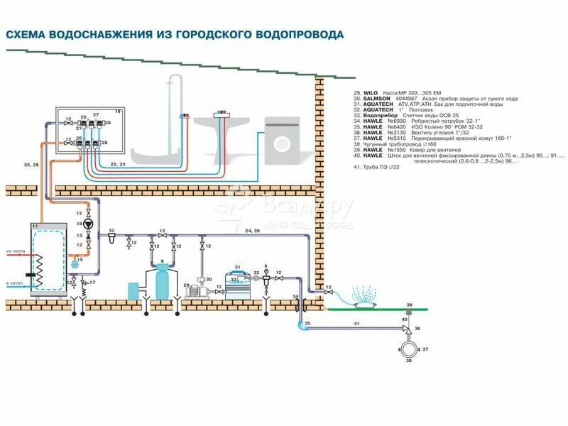 Подключение воды частному дому водопровода Схема при подключении от городского водопровода - фото