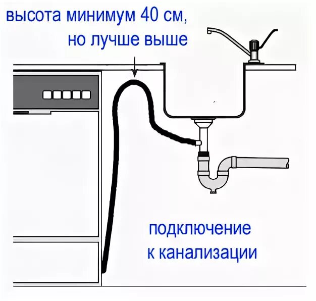 Подключение воды череповец Как подключить посудомоечную машину своими руками