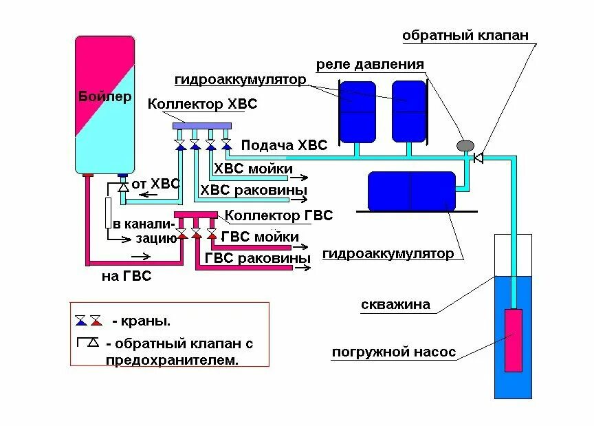 Подключение воды через гидроаккумулятор схема подключения Nakopitelna-shema-pogrugznoy-nasos-GA САН САМЫЧ