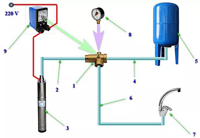 Подключение воды через гидроаккумулятор схема подключения Расширительный бак для холодной воды - важнейший элемент системы, какой бак лучш