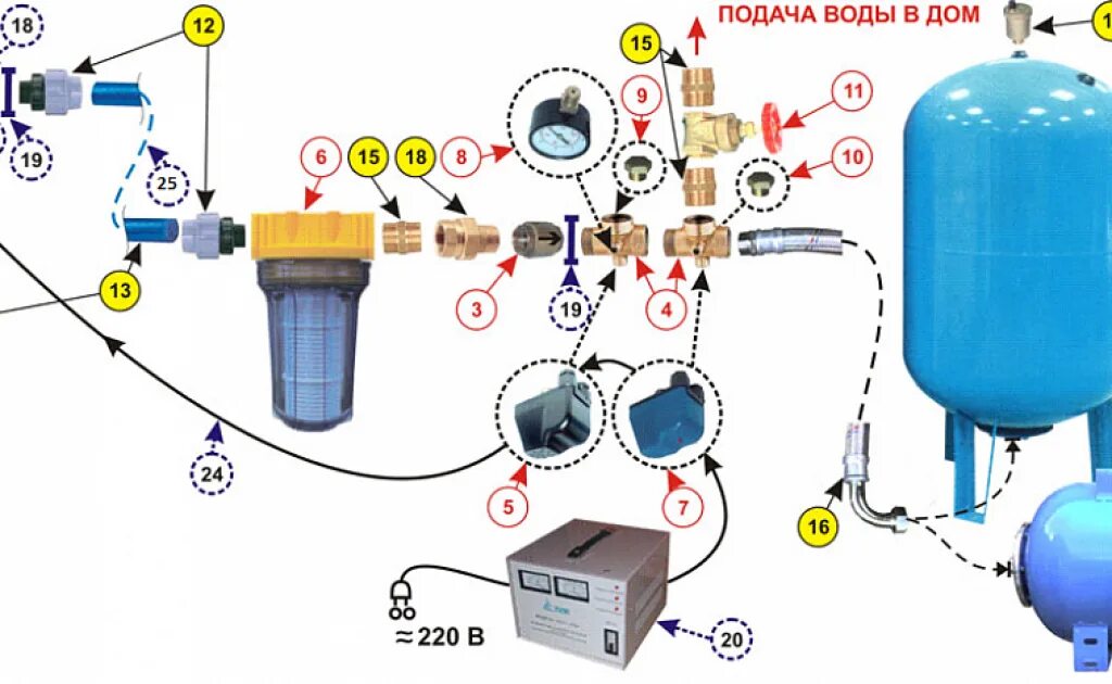 Подключение воды через гидроаккумулятор схема подключения Подключение скважинного насоса фото - DelaDom.ru