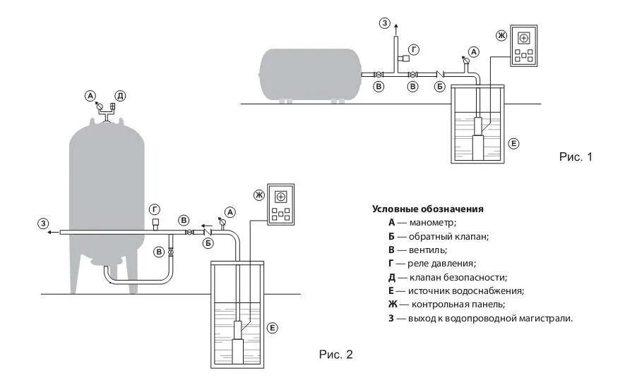 Подключение воды через гидроаккумулятор схема подключения ТОП-8 лучших гидроаккумуляторов для системы водоснабжения: как выбрать гидроакку