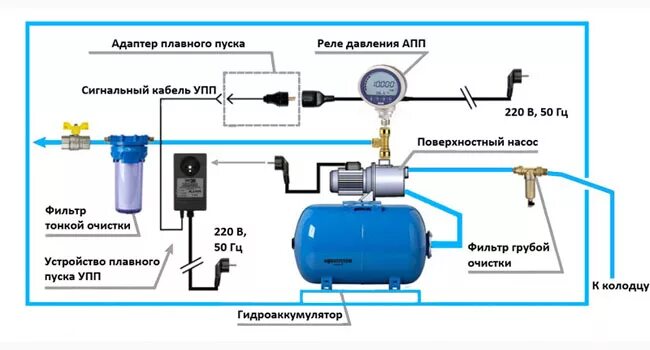 Подключение воды через гидроаккумулятор схема подключения Для чего нужен гидроаккумулятор в системе водоснабжения - Roleton.ru