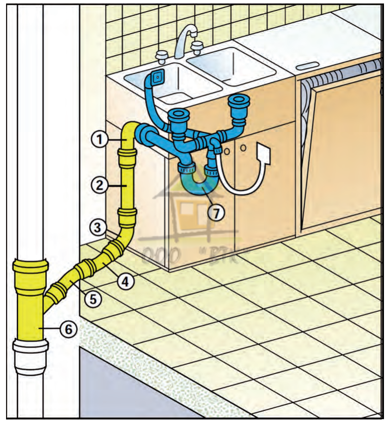 Подключение воды для раковины кухни Схемы подключения сантехники к канализационному стояку