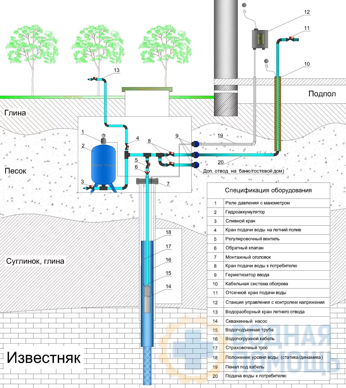 Подключение воды из колодца Бурение скважин на воду в Озерском районе Водная Помощь