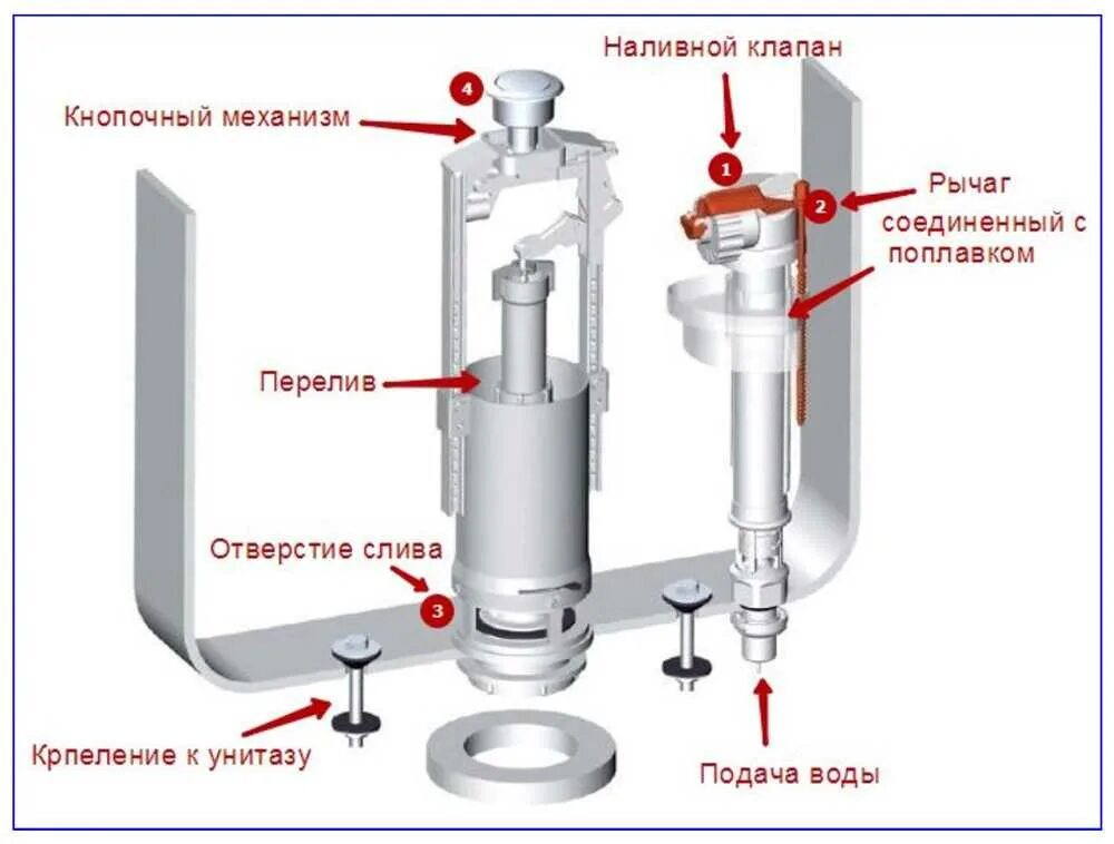 Замена подводки воды бачка унитаза Москва - Gidro.tech