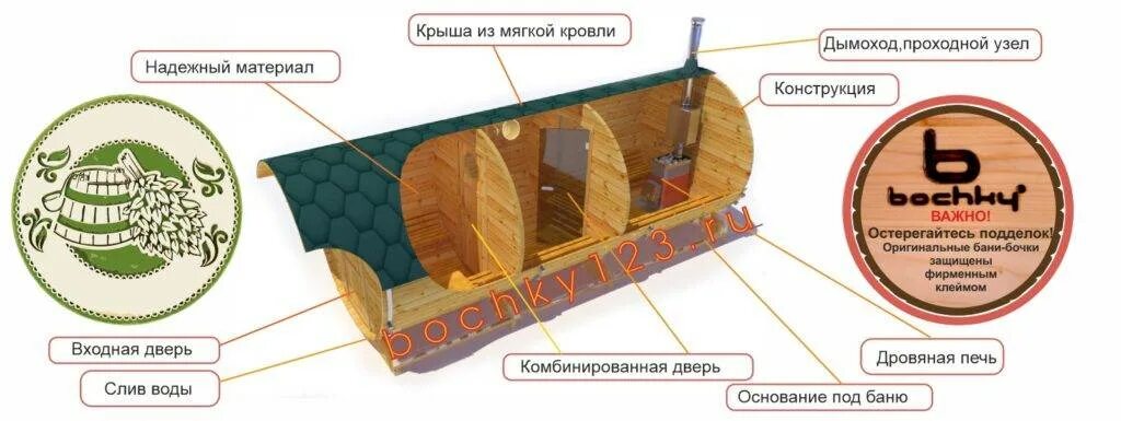 Подключение воды к бане бочке зимой Баня бочка своими руками: как сделать фундамент и его устройство