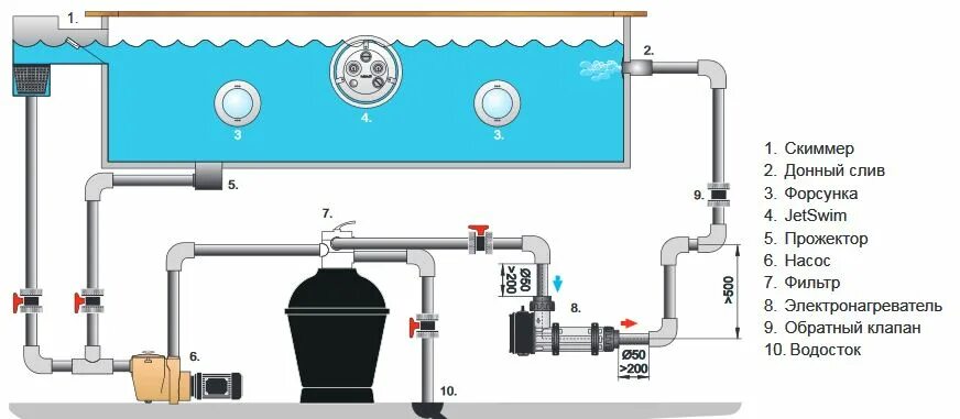 Подключение воды к бассейну Электронагреватели Pahlen Compact купить по низкой цене Планета Бассейнов