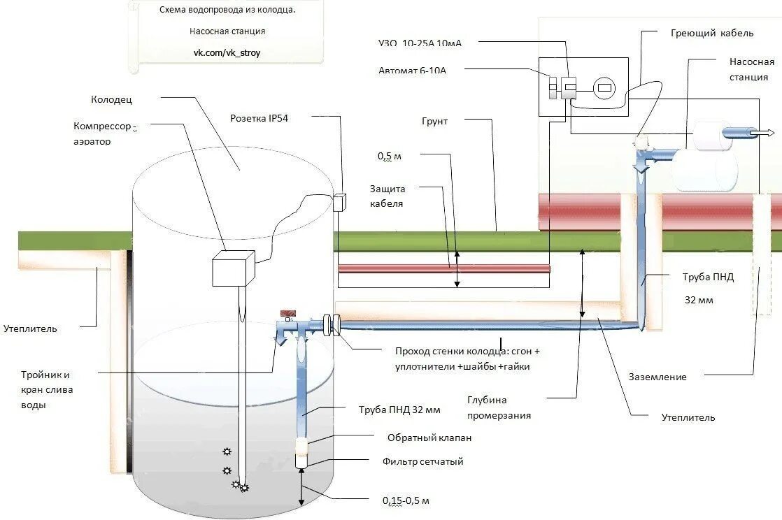 Подключение воды к частному Схема подключения водопровода к колодцу. Насосная станция 2023 Михаил Шадрин ВКо