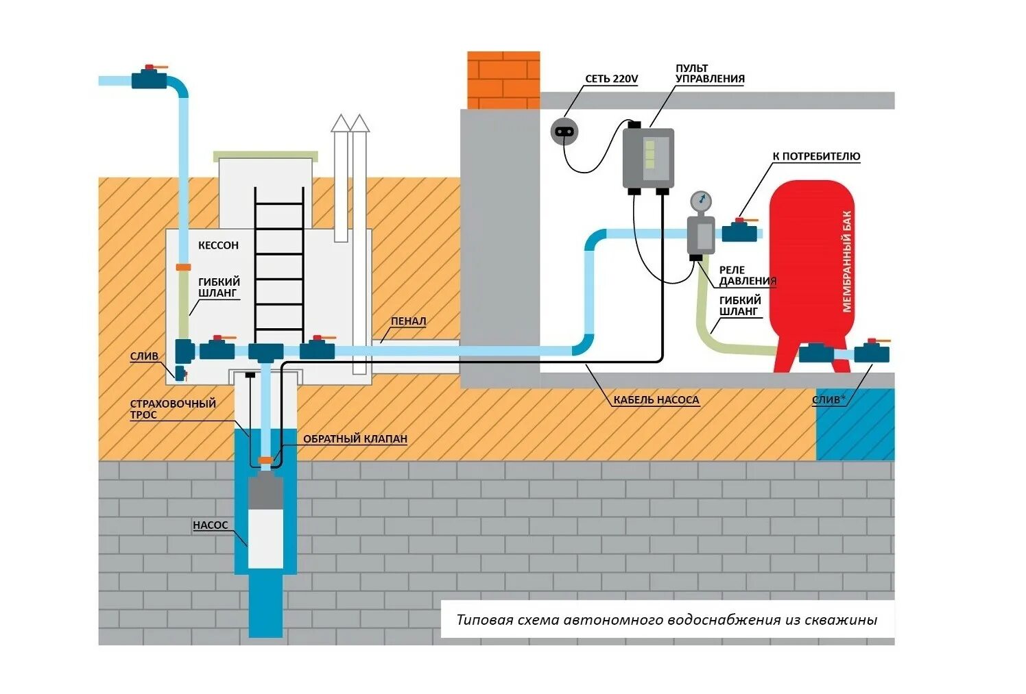 Подключение воды к частному дому от скважины Подключение гидроаккумулятора к системе водоснабжения - Схема подключения гидроа