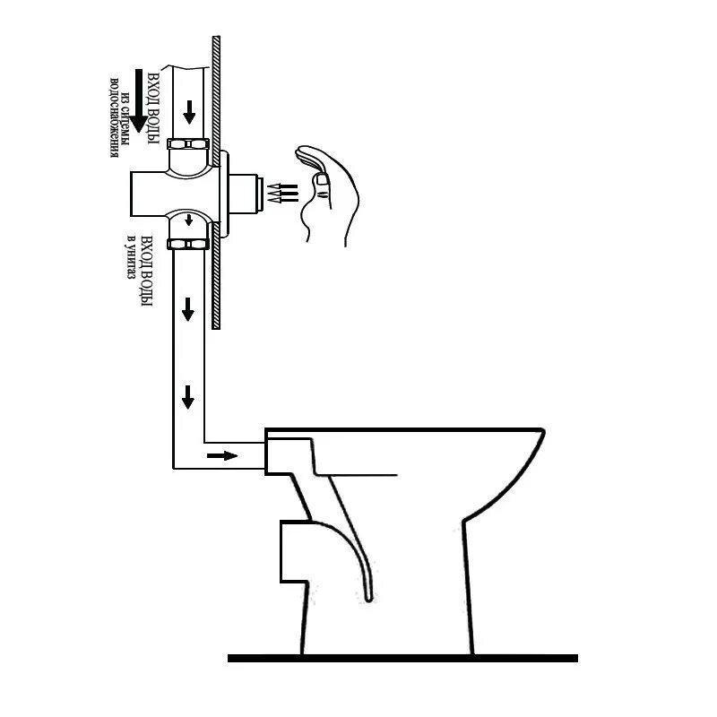 Подключение воды к дачному унитазу без бачка Тругор Чаша ГЕНУЯ антивандальная ЧГА с краном смывным настенным (КРС) для унитаз