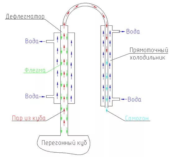 Подключение воды к дефлегматору Дефлегматор: что это такое? Статьи от Дон Самогон