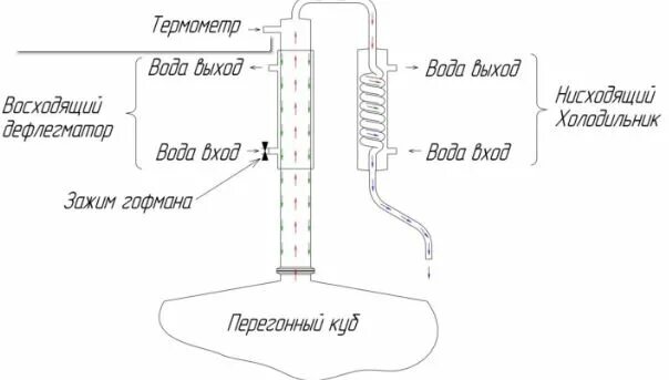 Подключение воды к дефлегматору Медная Царга Дефлегматор Алковар