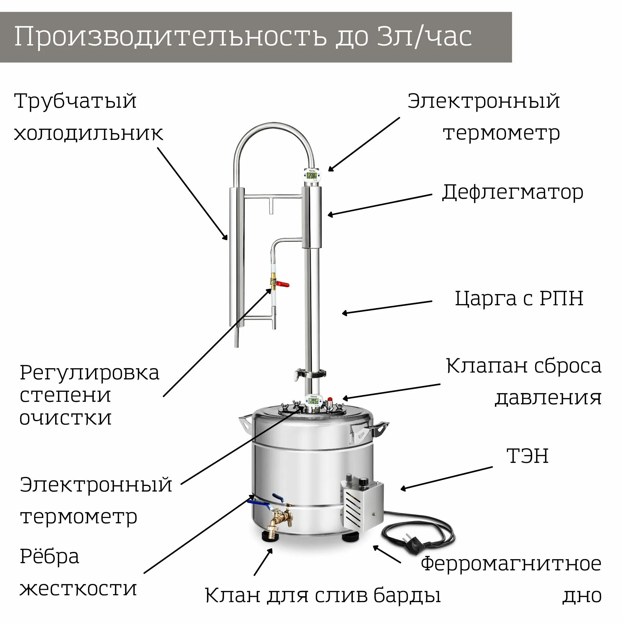 Подключение воды к дефлегматору Дистиллятор Зенит, 20 литров ТЭН - купить в Москве, цены в интернет-магазинах на