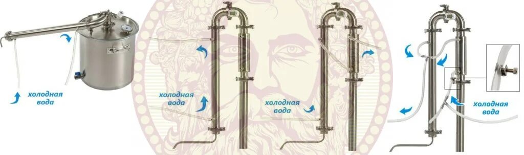 Подключение воды к дефлегматору Общая инструкция по эксплуатации для самогонных аппаратов