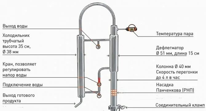 Подключение воды к дефлегматору Дефлегматор для самогонного аппарата изготовить своими руками