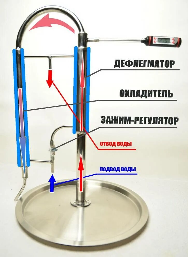 Подключение воды к дефлегматору Дефлегматор для самогонного аппарата: каковы его функции?