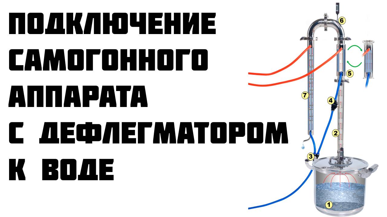 Подключение воды к дефлегматору Дефлегматор в самогонном аппарате - как пользоваться просто