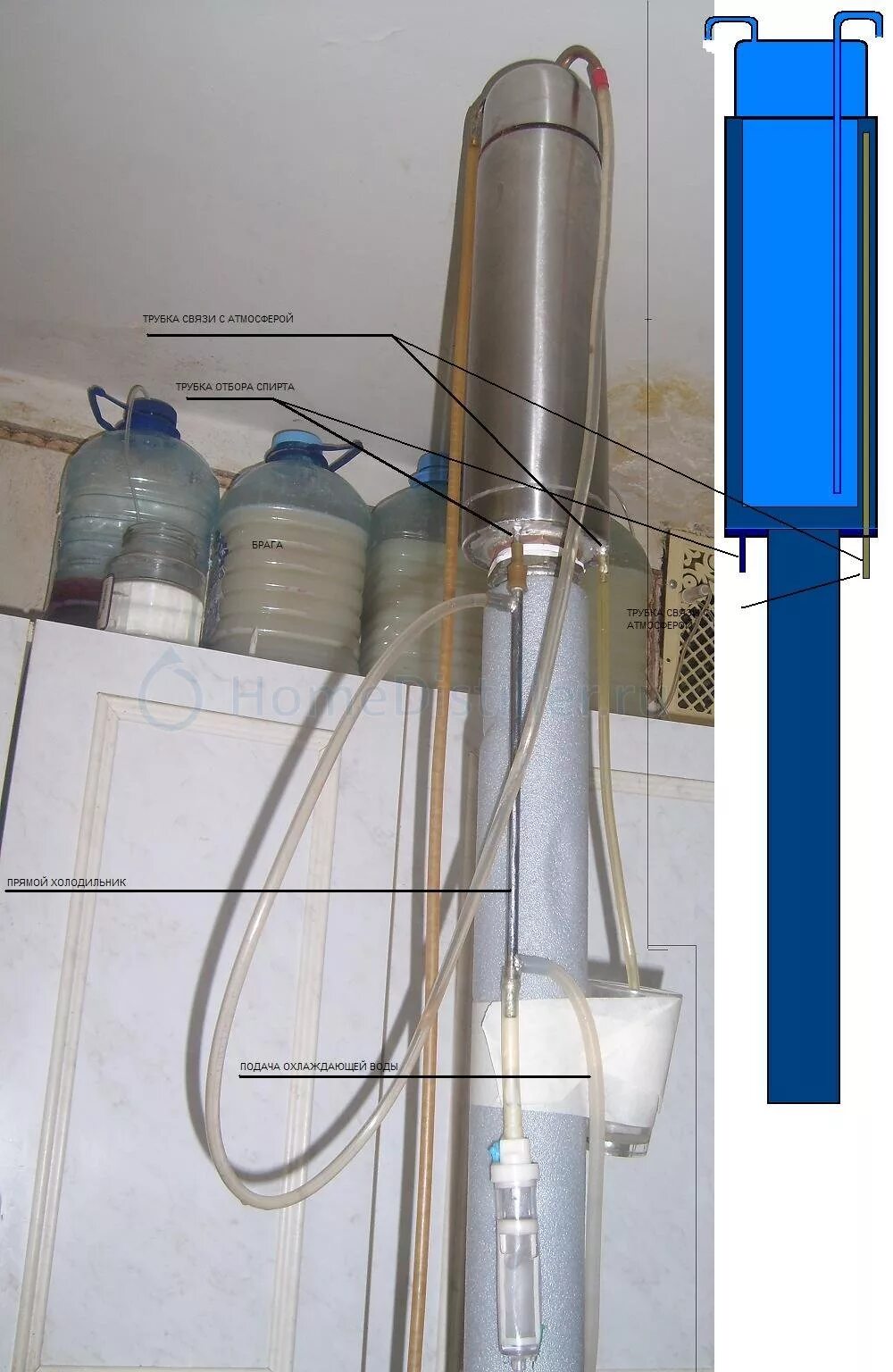 Подключение воды к дефлегматору Дефлегматор из нержавеющей посуды. Страница 2.