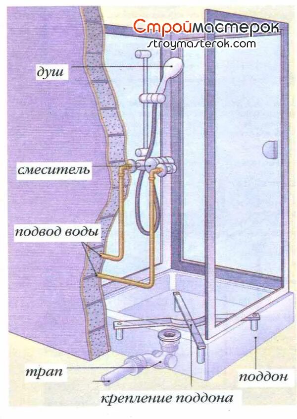 Почему не подключили горячую воду: найдено 87 картинок