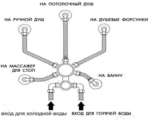 Подключение воды к душевой кабине Ответы Mail.ru: подсоединил все по схеме вода все равно не идет