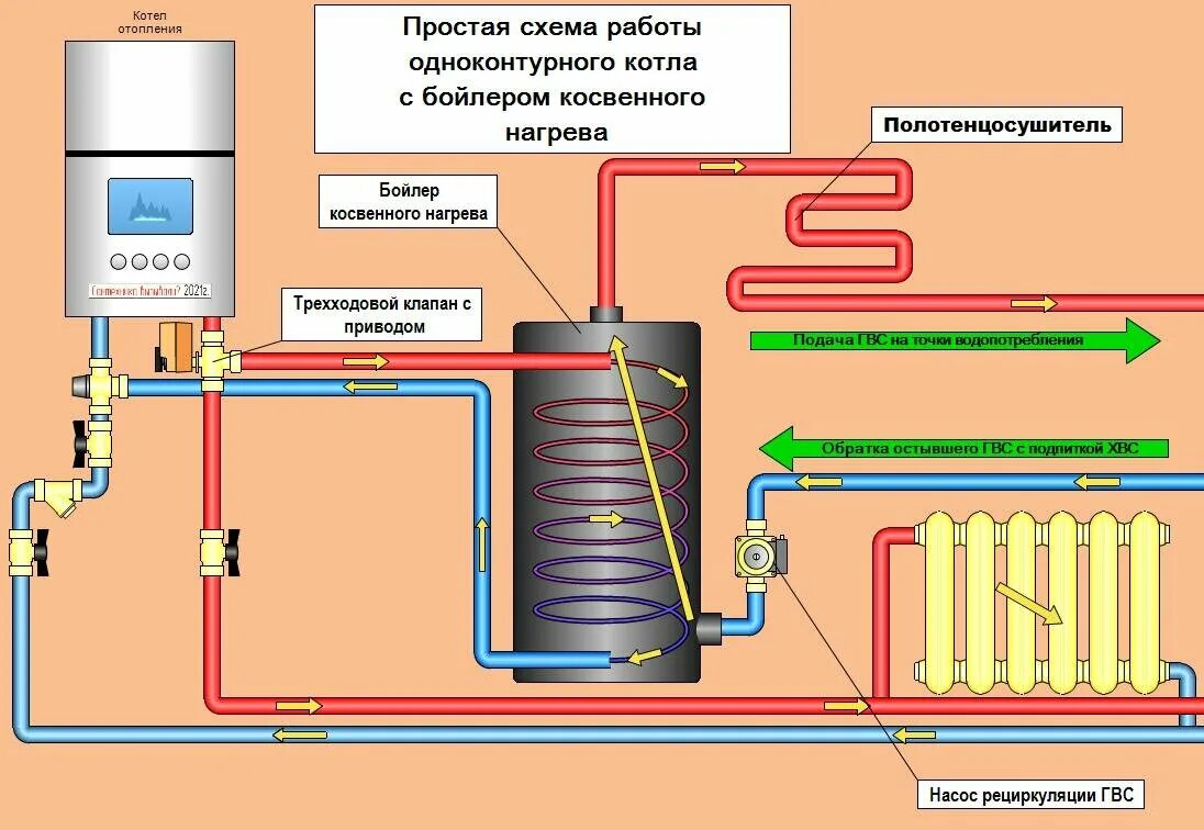 Подключение воды к двухконтурному котлу Датчик бойлера котла - Теплоэнергетика