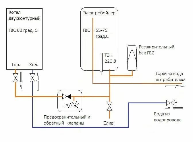 Подключение воды к двухконтурному котлу Теплоснабжение - ДомЭконом Floor plans, Shema, Sauna