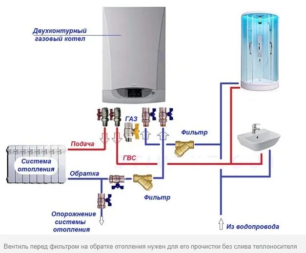 Подключение воды к газовому котлу двухконтурному бакси Как подключить газовый котел