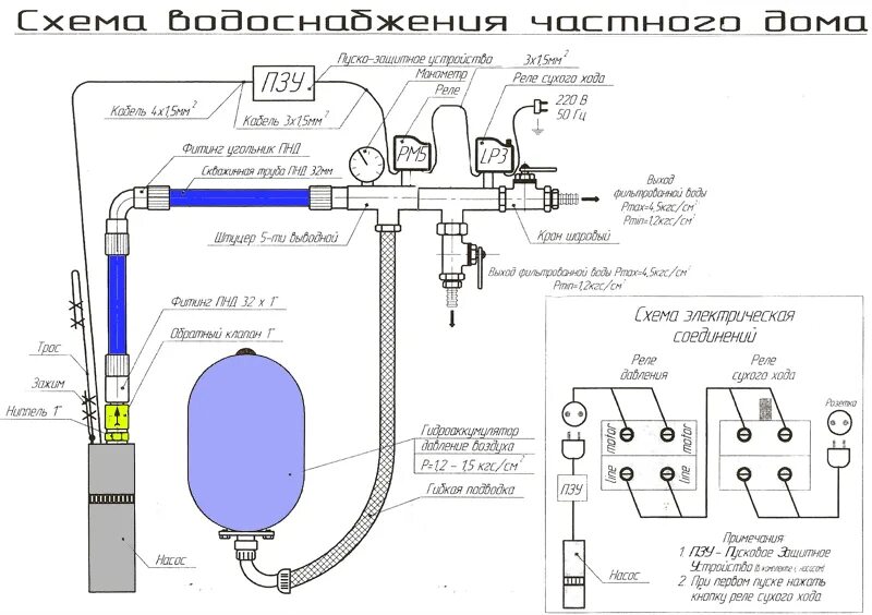 Подключение воды к гидроаккумулятору от скважины Omnigena 3 SKM 100 с кабелем 19м - насос вихревой погружной для скважины