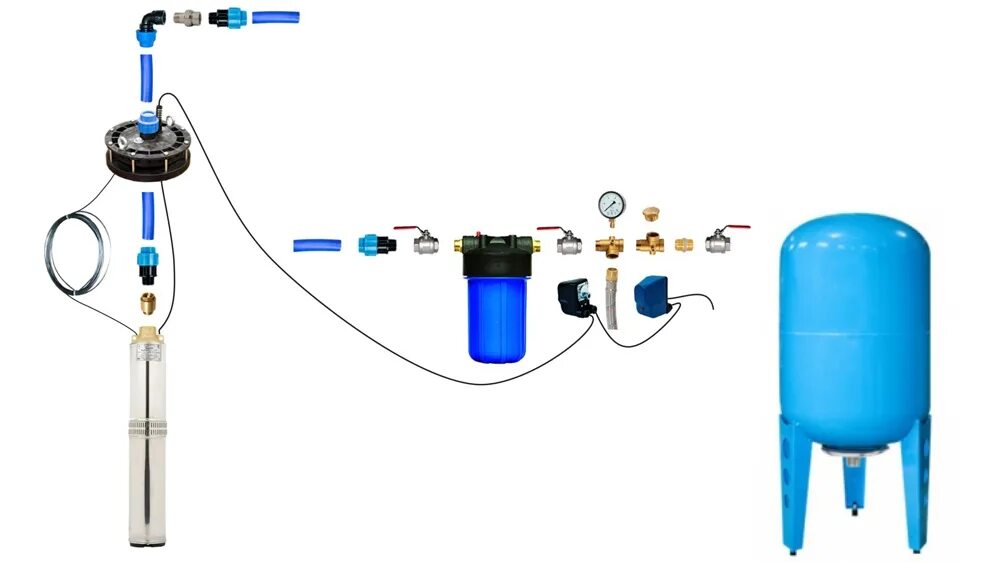 Подключение воды к гидроаккумулятору от скважины ОБУСТРОЙСТВО СКВАЖИНЫ. ВЫБОР КОМПЛЕКТУЮЩИХ ДЛЯ ОБВЯЗКИ ПОГРУЖНОГО НАСОСА