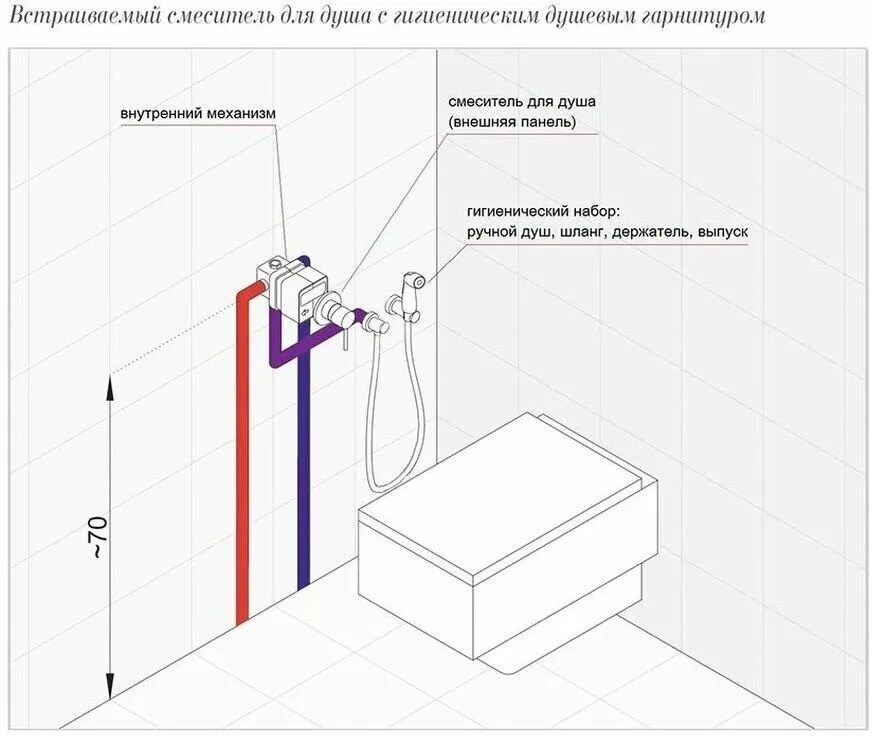 Подключение воды к гигиеническому душу Смеситель на душ Diadonna D47-19001 встраиваемый с гигиенической лейкой, картрид