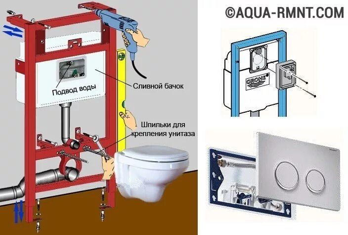 Подключение воды к инсталляции унитаза Установка и крепление подвесного настенного унитаза своими руками