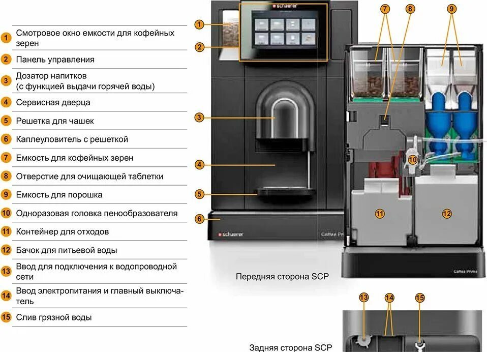 Подключение воды к кофемашине Кофемашина с сухим молоком