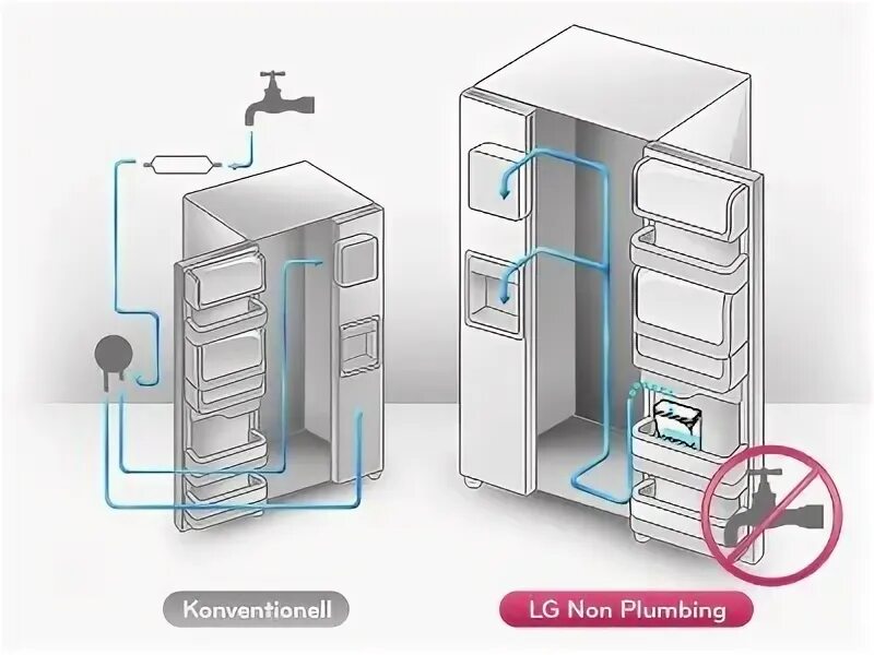 Подключение воды к ледогенератору LG GS9366PZYZL OKAY.sk