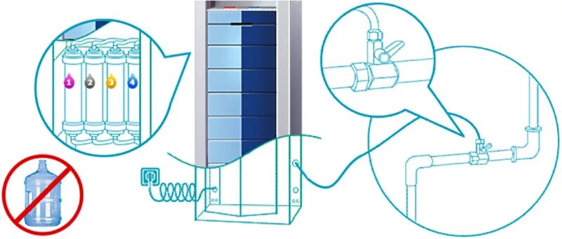 Подключение воды к ледогенератору Пурифайер: решение для современного офиса.
