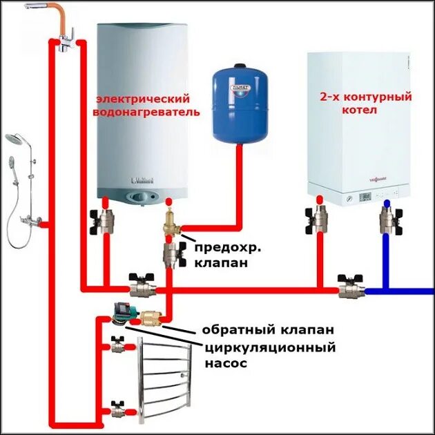 Подключение воды к отоплению Электрокотел двухконтурный для отопления и водоснабжения