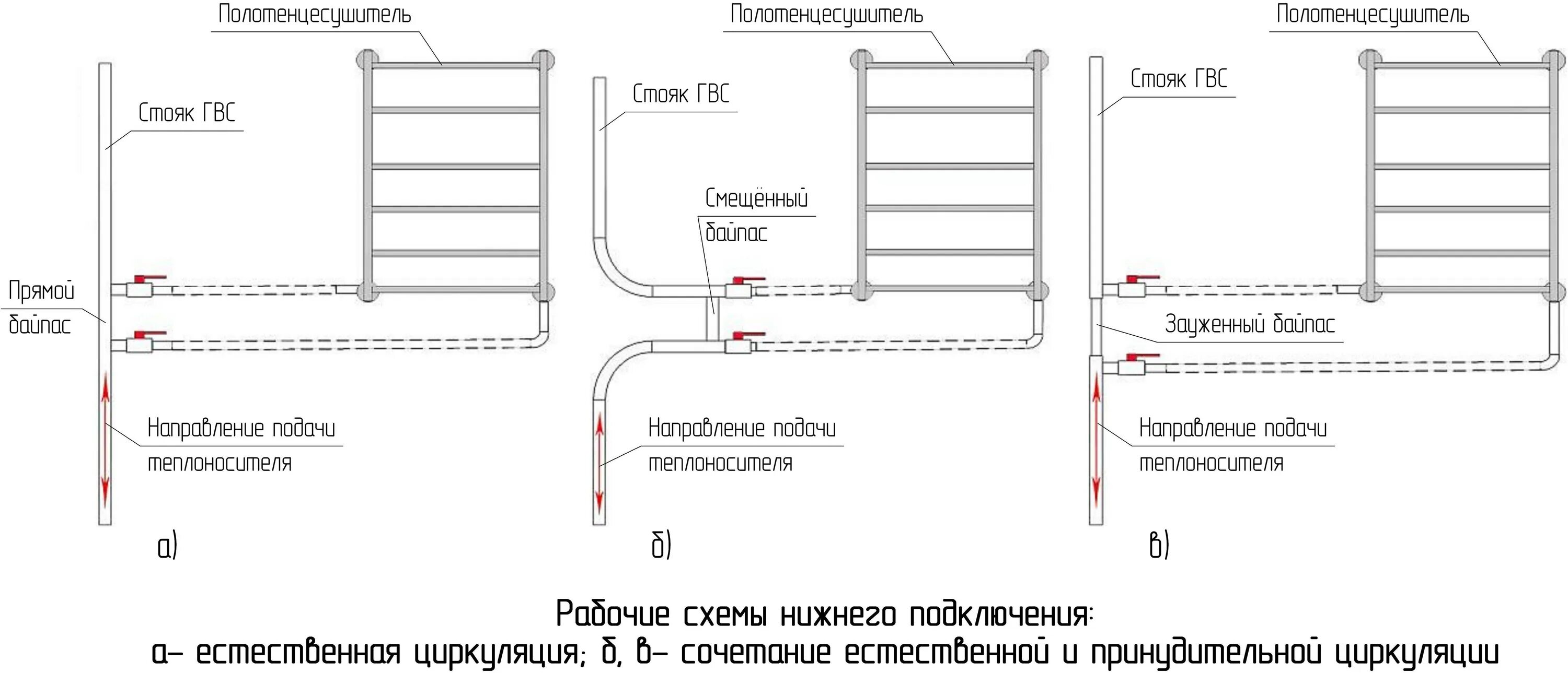 Подключение воды к полотенцесушителю Подключение полотенцесушителя к стояку горячей воды схема - какую выбрать из пре