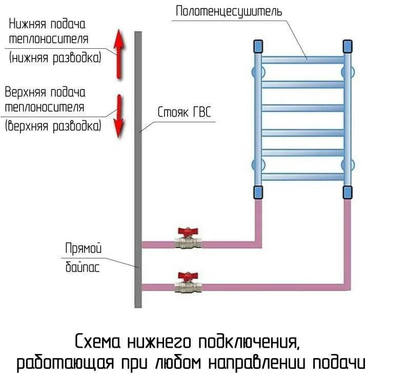 Подключение воды к полотенцесушителю Терка из нержавеющей стали HeatProf.ru