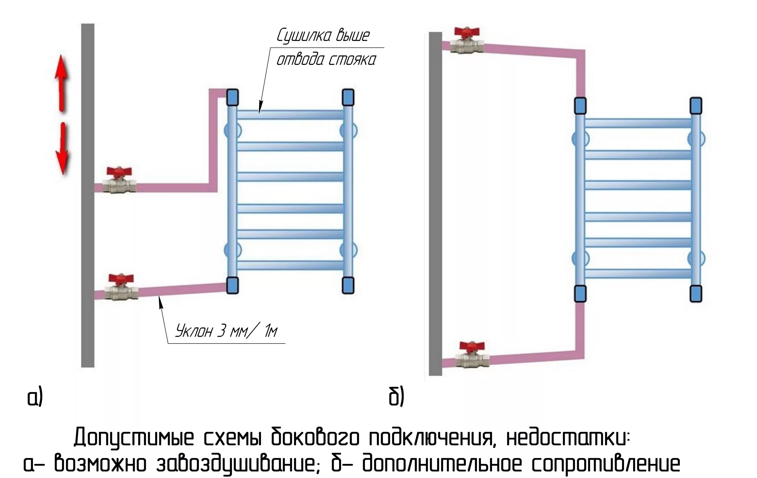 Подключение воды к полотенцесушителю Подключение полотенцесушителя лесенка: с нижним и боковым вводом, схемы, нюансы 