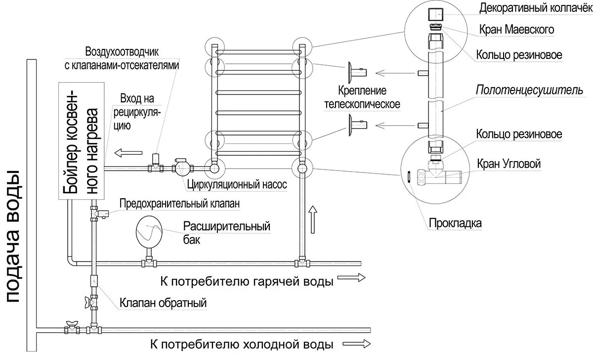 Подключение воды к полотенцесушителю Подключение полотенцесушителя к стояку горячей воды: схема, нюансы