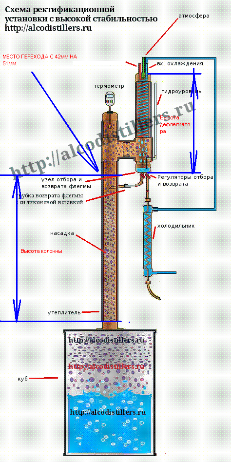 Подключение воды к ректификационной колонне Стабильная ректификационная колонна (Страница 23)-Ректификационные колонны-Alco 