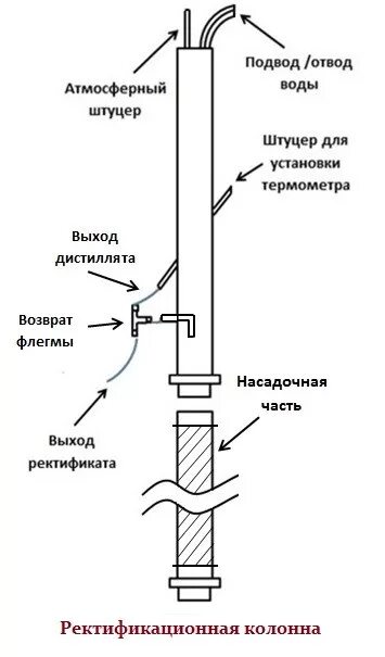 Подключение воды к ректификационной колонне Что выбрать: ректификационная колонна или самогонный аппарат?